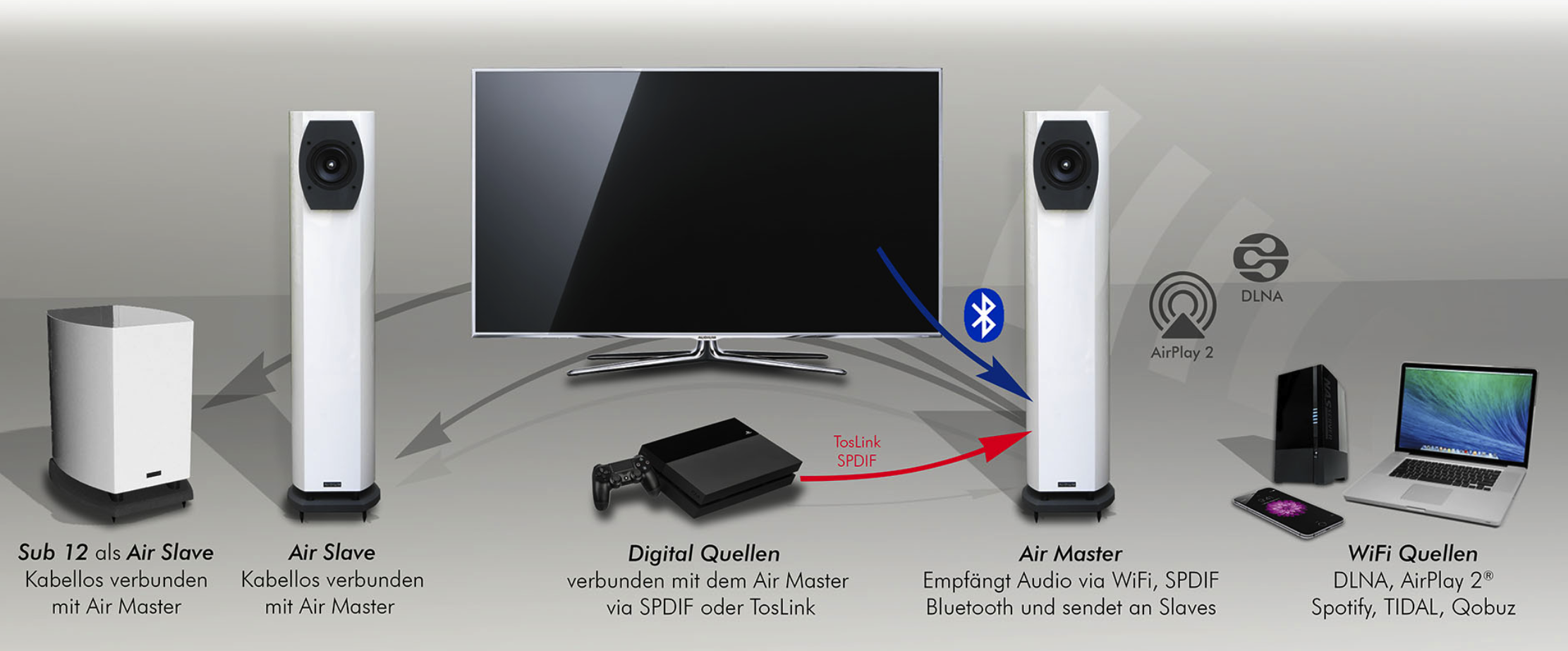 air setup